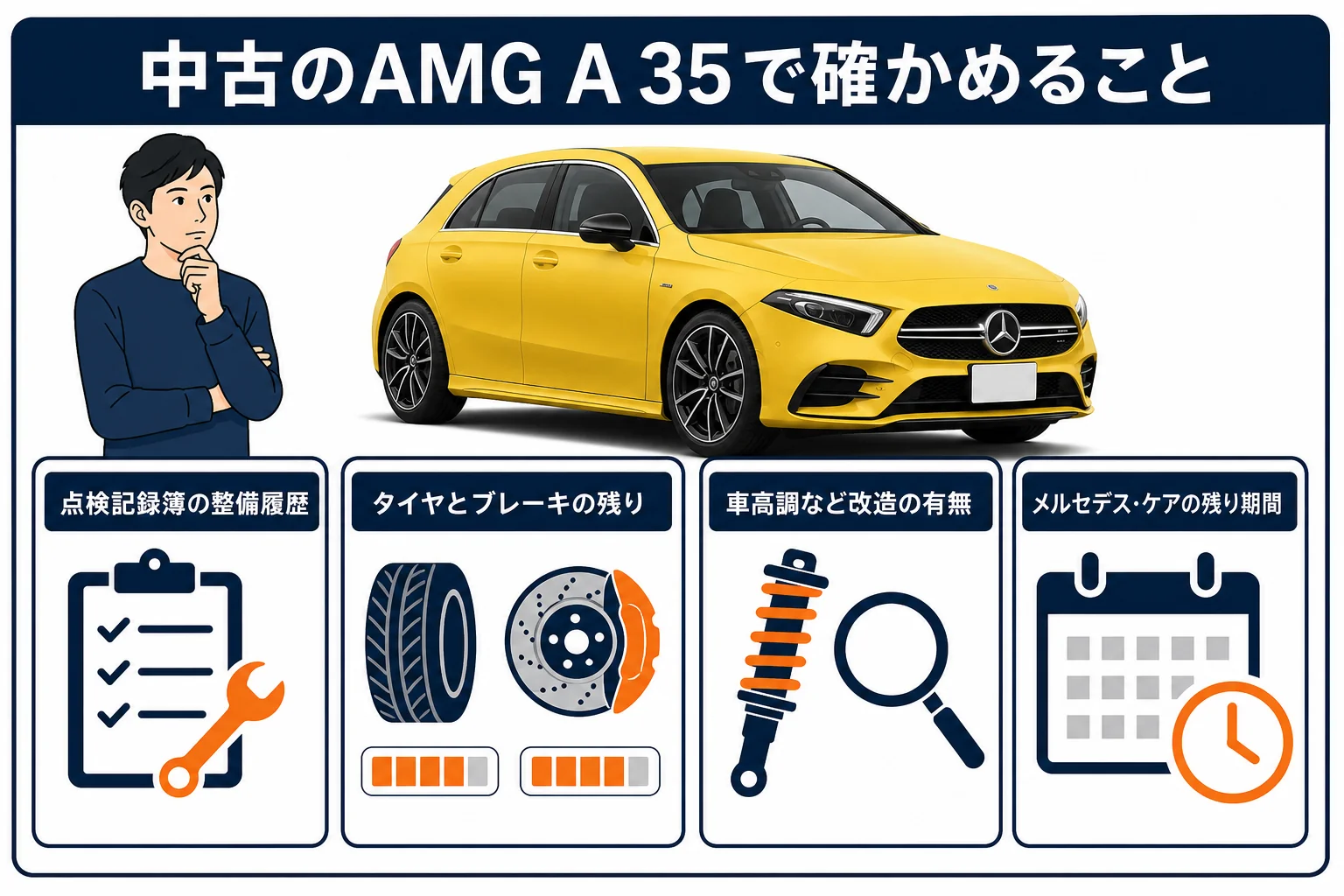 中古のAMG A35で確かめるところの図解
