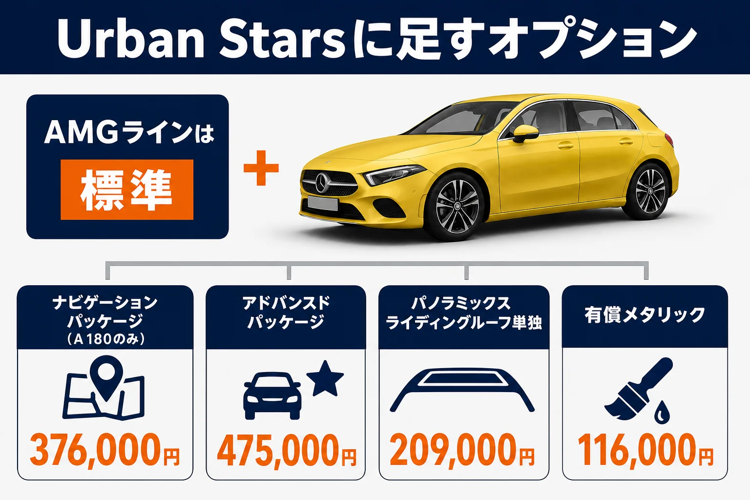 新車のUrban Starsに足すオプションの図解