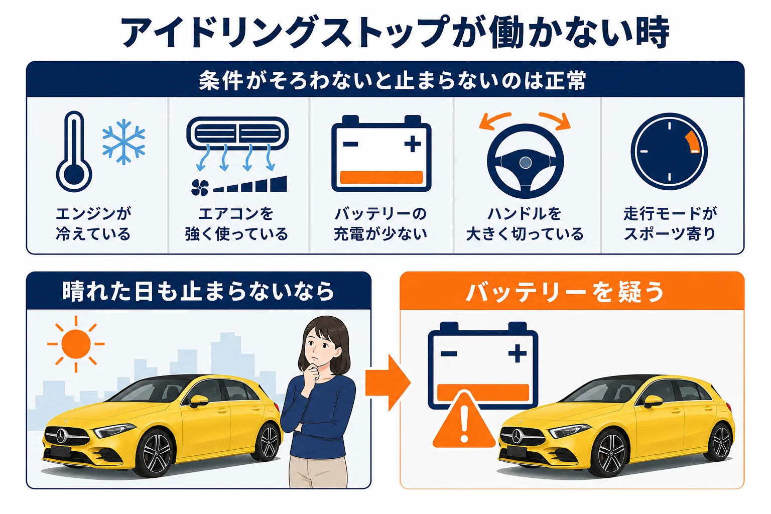 アイドリングストップが働かない5つの条件をまとめた図解