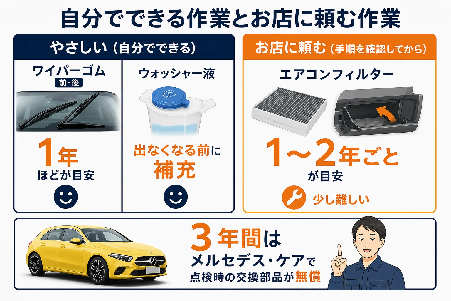 ベンツAクラスで自分でできる作業とお店に頼む作業の図解