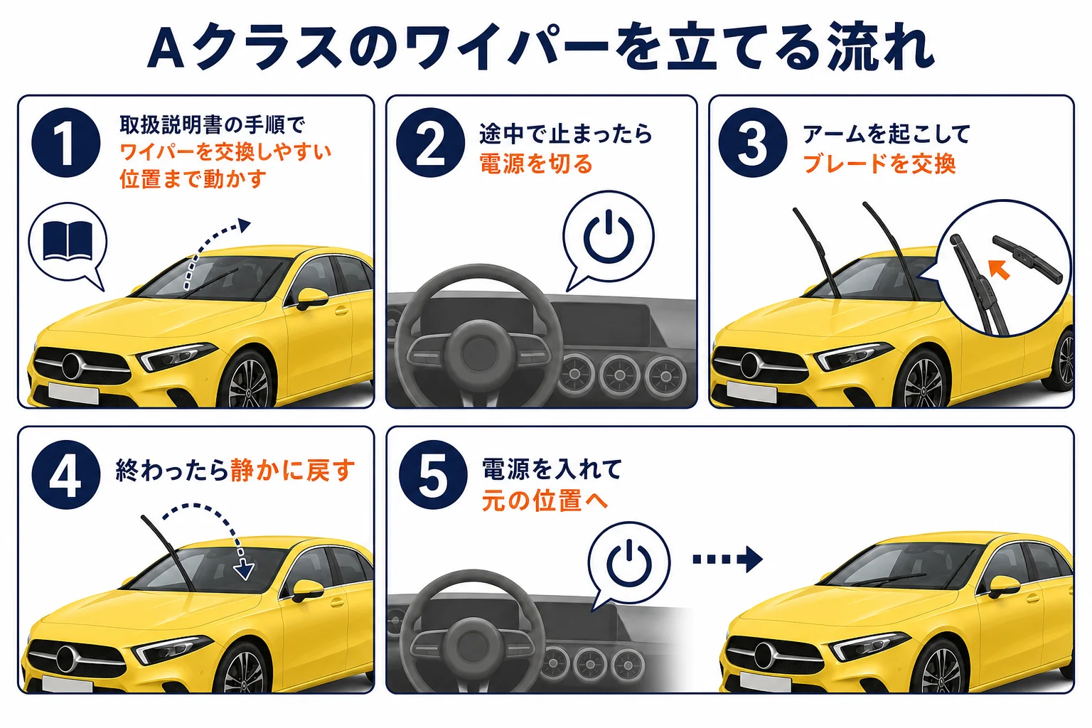 ワイパーを立てる手順の図解