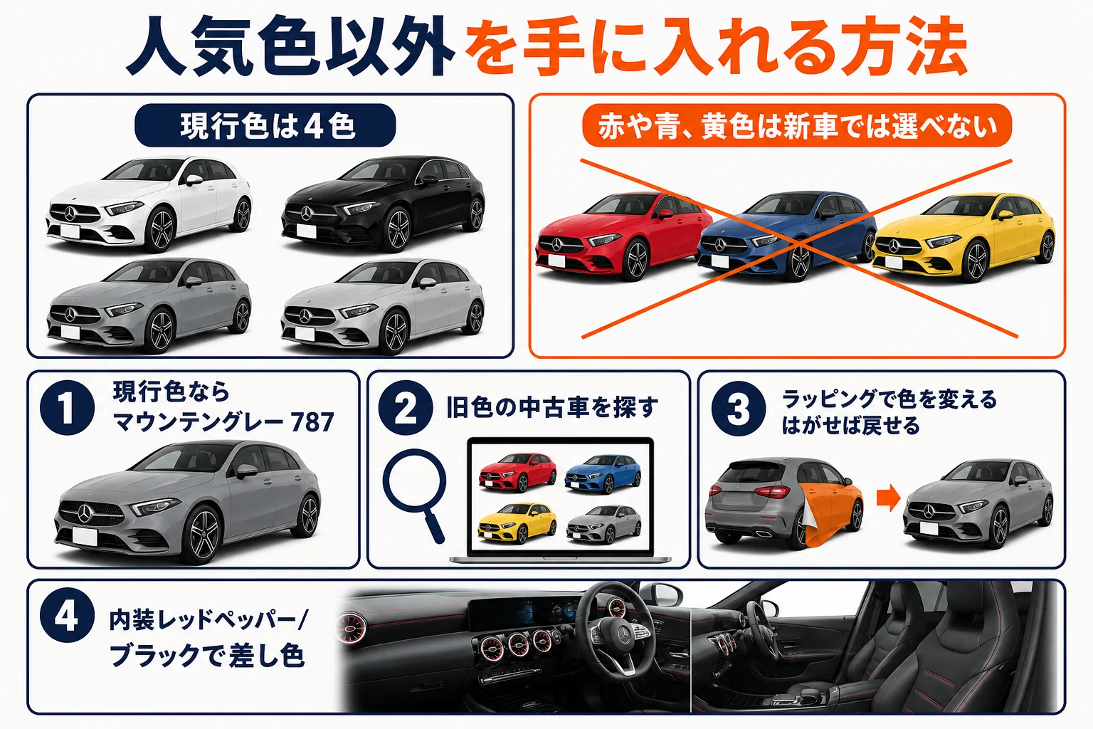 Aクラスで人気色以外を手に入れる方法を比べた図