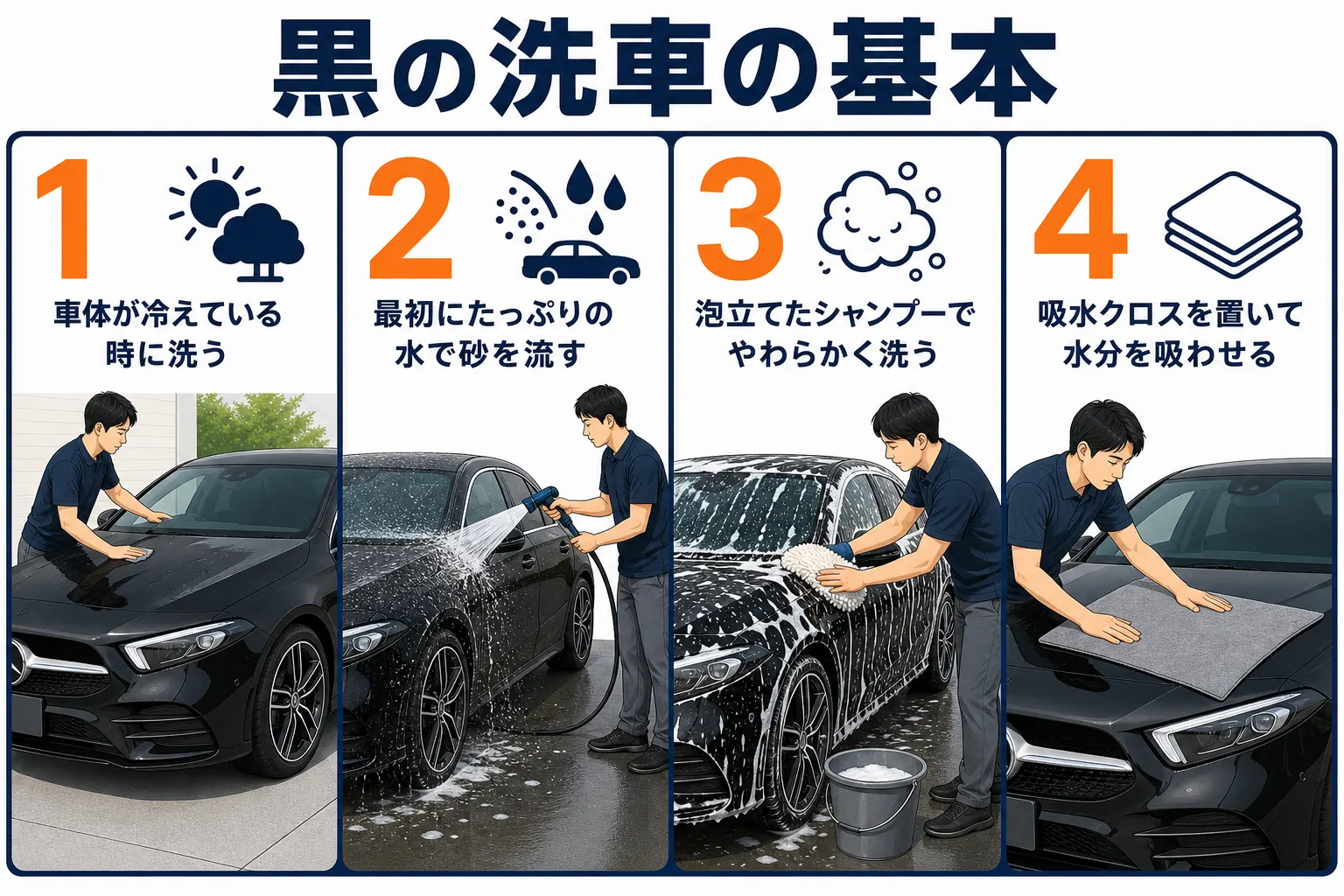 黒いAクラスの洗車の基本手順の図
