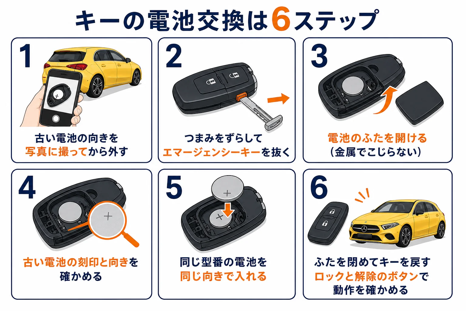 スマートキーの電池を交換する6つの手順をまとめた図解