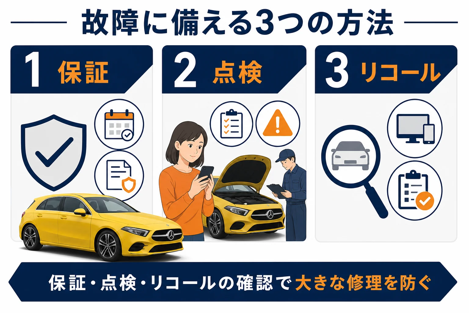 故障に備える3つの方法の図解