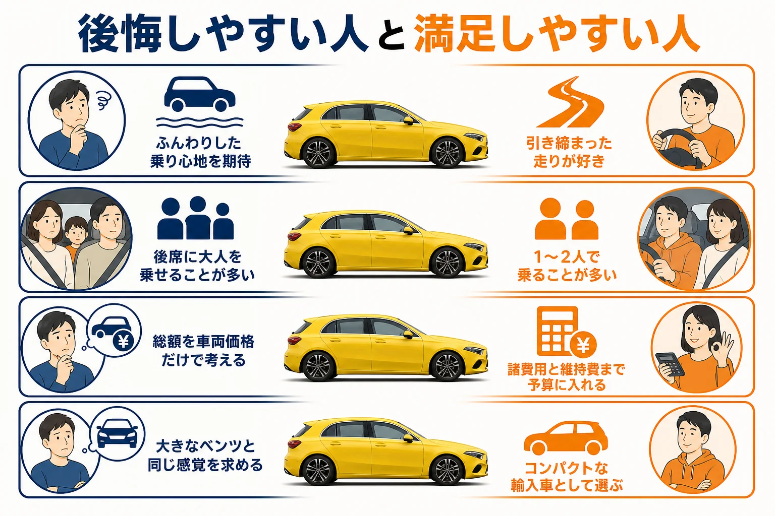 後悔しやすい人と満足しやすい人の違いを比べた図解