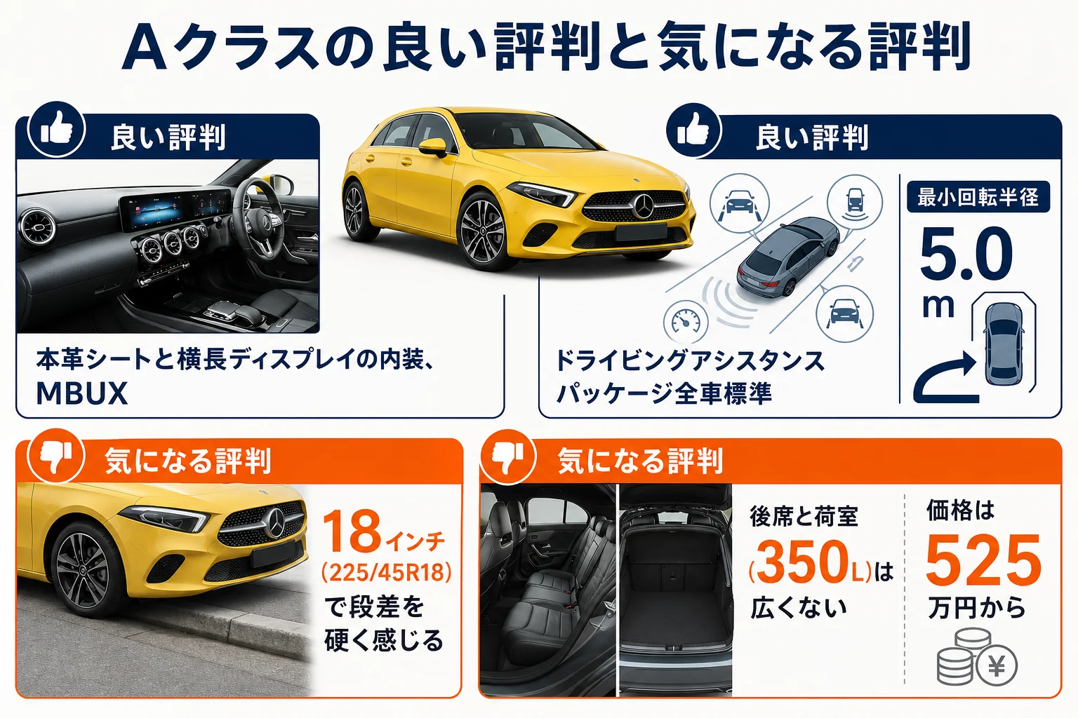 ベンツAクラスの良い評判と気になる評判を分野別にまとめた図解