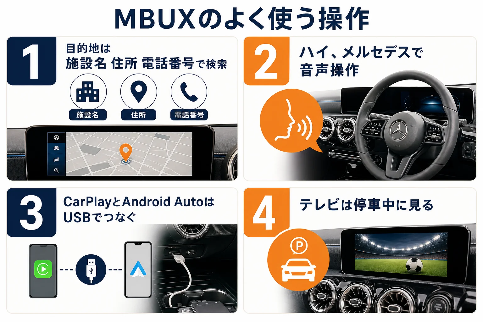 MBUXのナビとスマホ連携の使い方をまとめた図