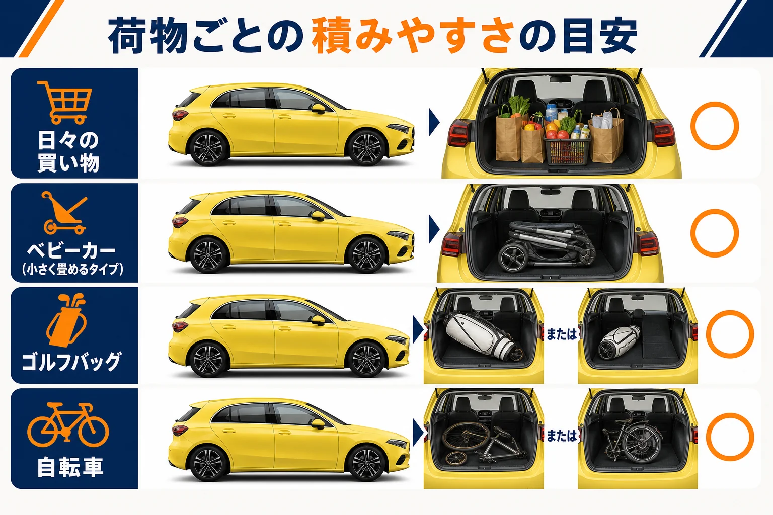 荷物ごとに積めるかの目安の図解