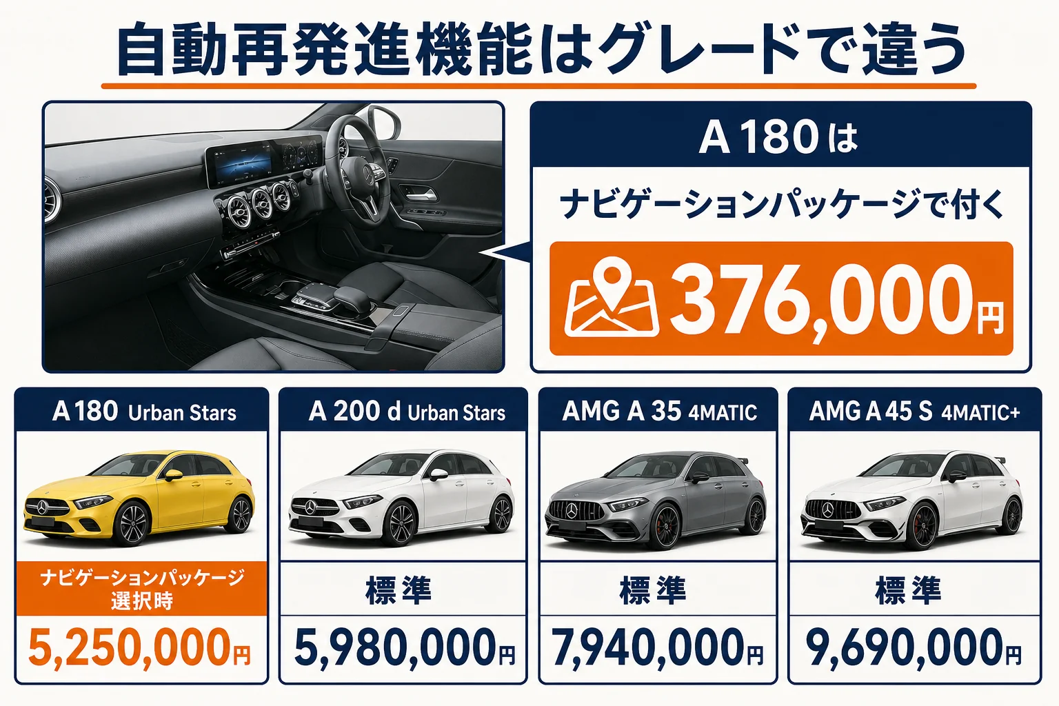 グレード別の自動再発進機能の有無と価格をまとめた図解