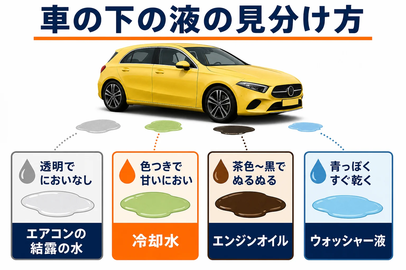 水漏れの液の色とにおいの見分け方の図解