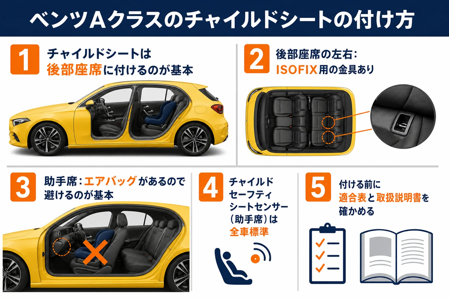 ベンツAクラスでチャイルドシートを付ける位置と注意点の図解