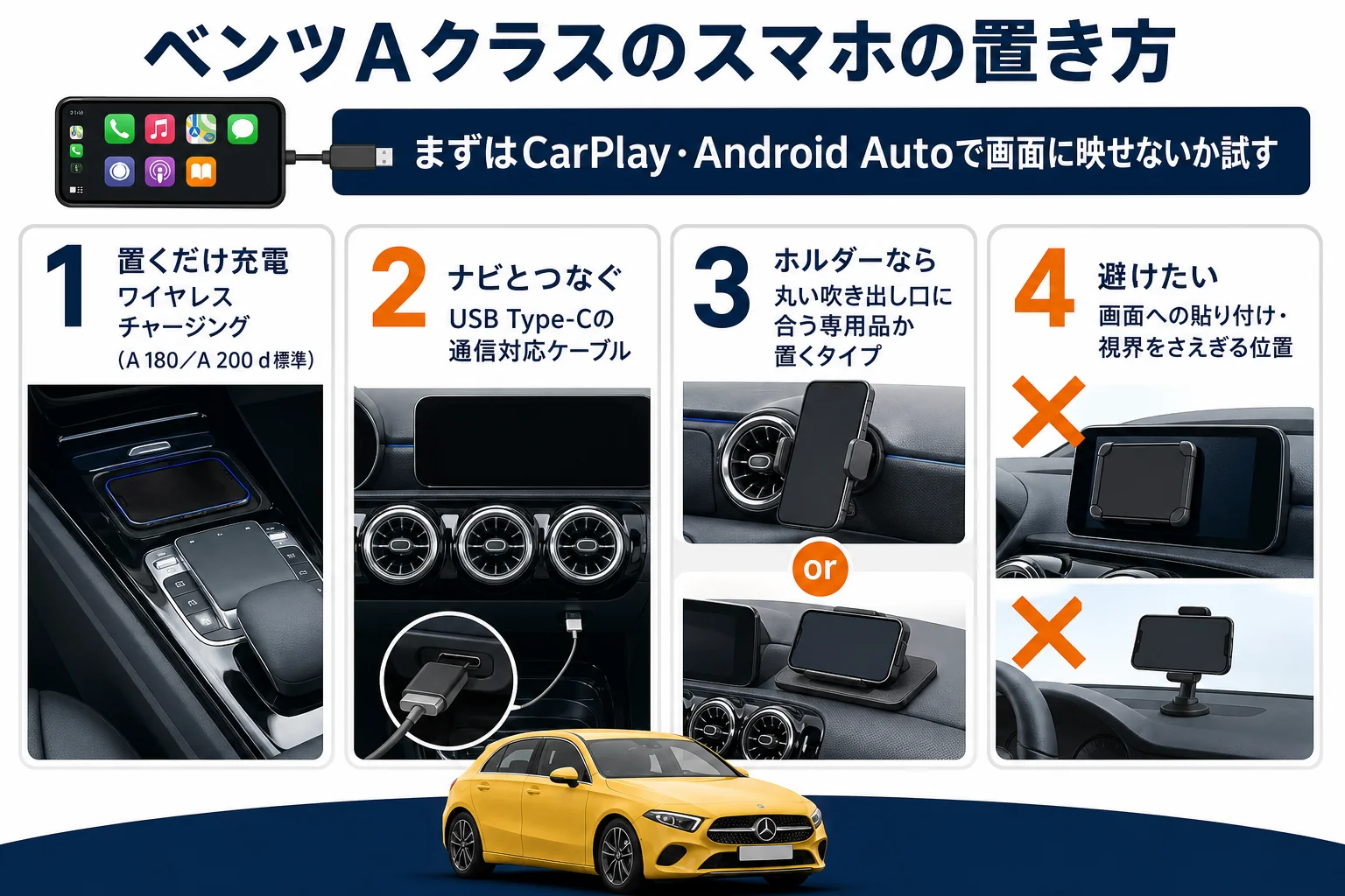 ベンツAクラスのスマホの置き方とホルダーの選び方をまとめた図解