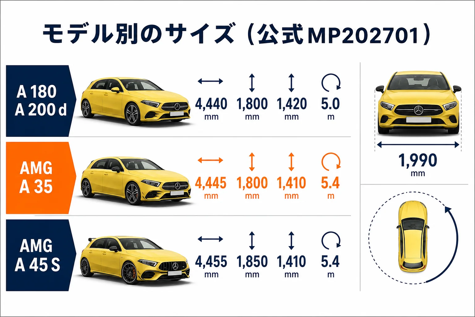 ベンツAクラスのモデル別サイズの図解