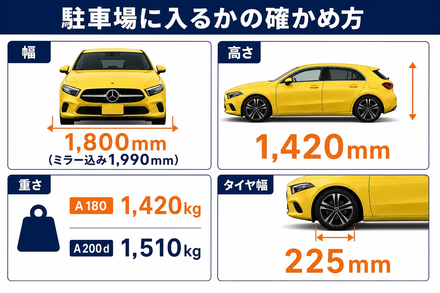 駐車場に入るかを確かめる手順の図解