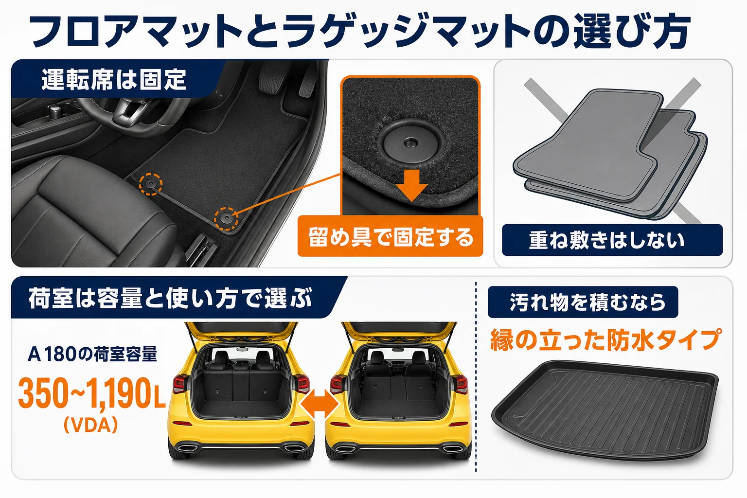 ベンツAクラスのフロアマットとラゲッジマットの選び方の図解