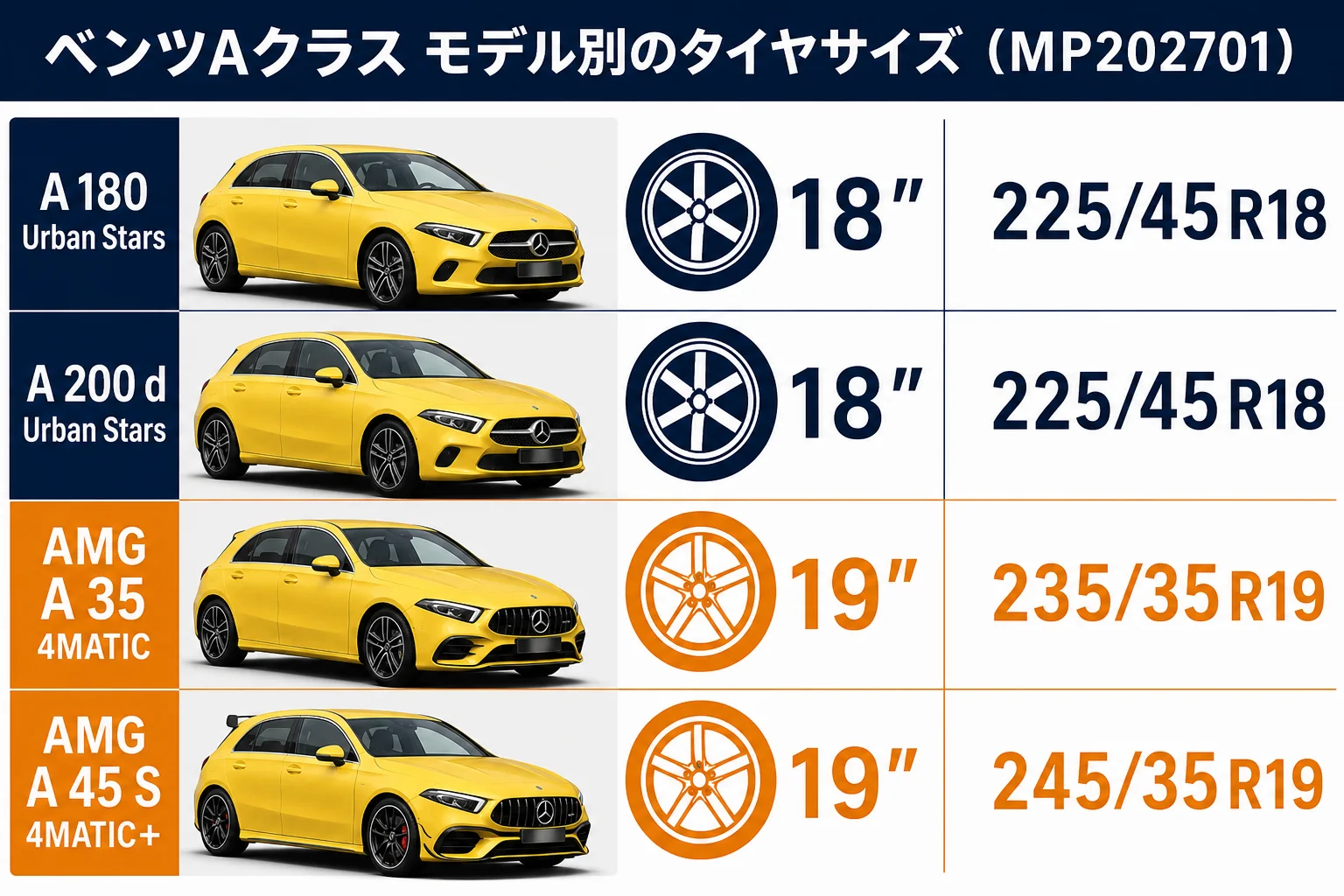 ベンツAクラスのモデル別タイヤサイズの図解
