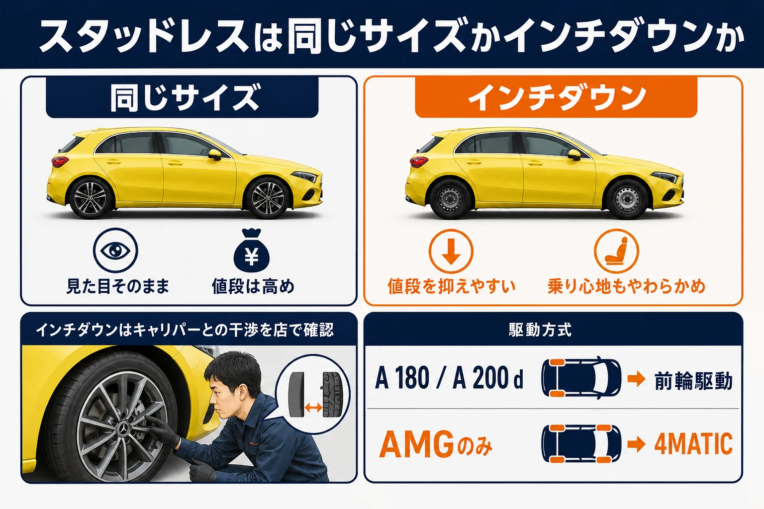 スタッドレスを同じサイズにするかインチダウンするかの比較図解
