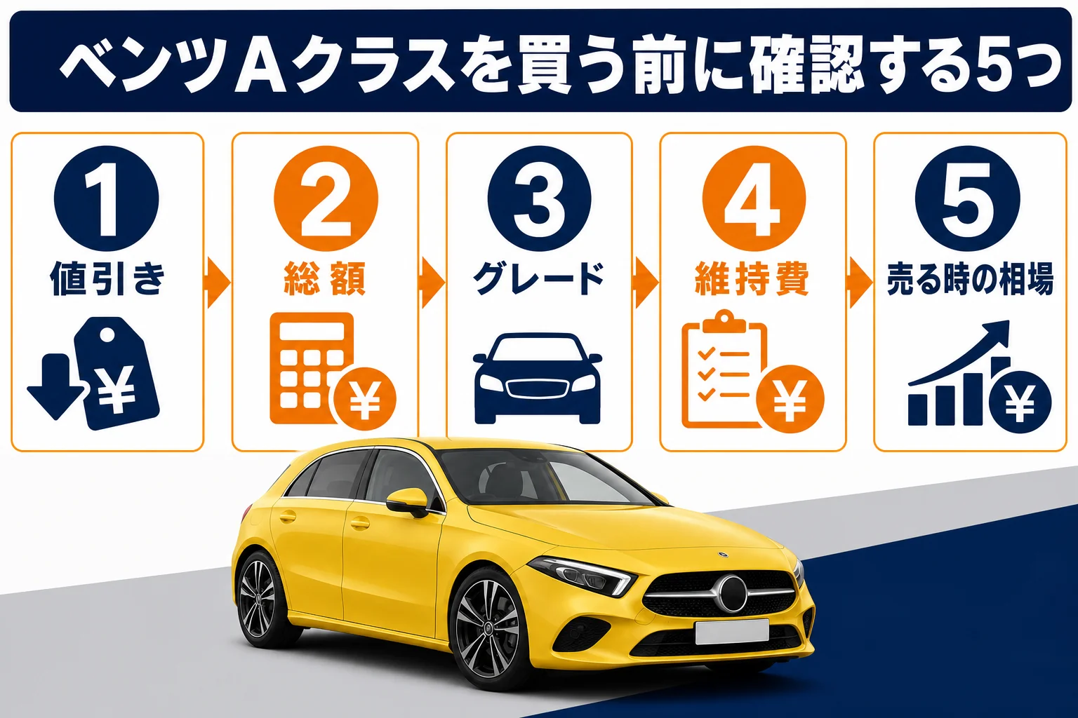 ベンツAクラスを買う前に確認する5つの順番