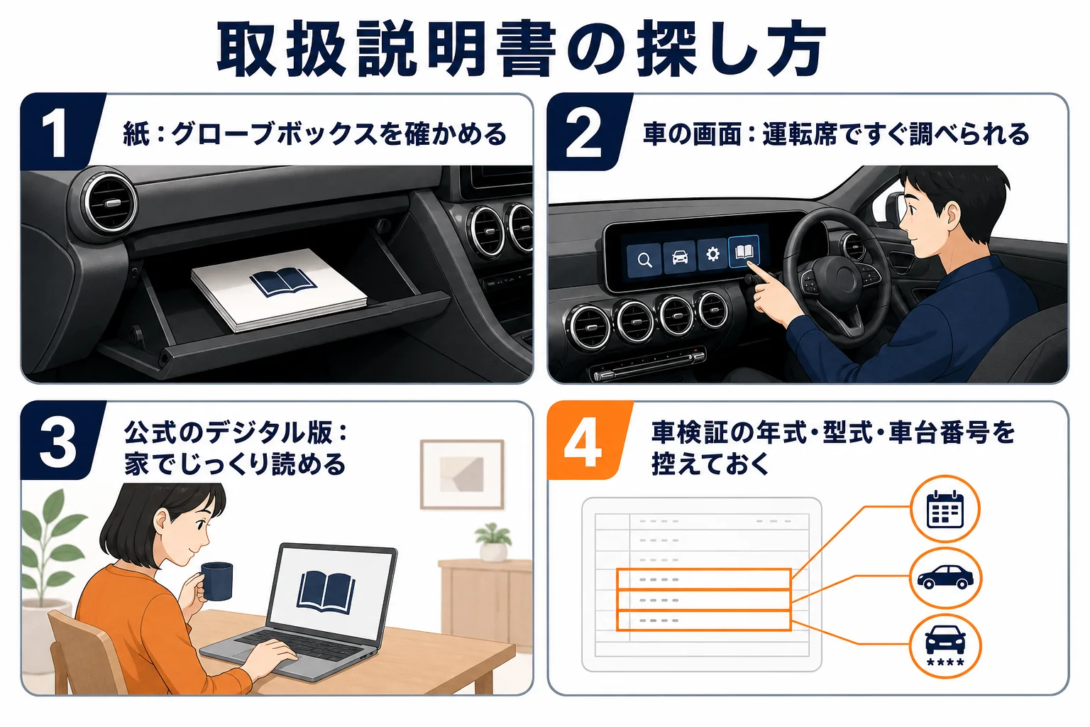 取扱説明書の探し方の図解