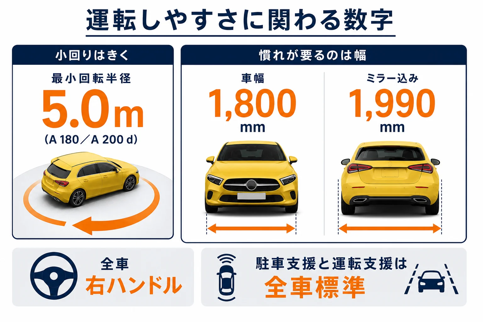 ベンツAクラスの運転しやすさに関わる数字の図解