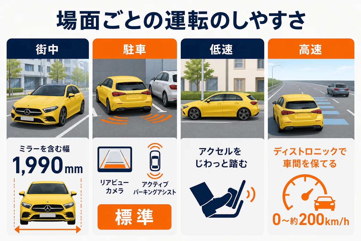場面ごとの運転のしやすさの図解