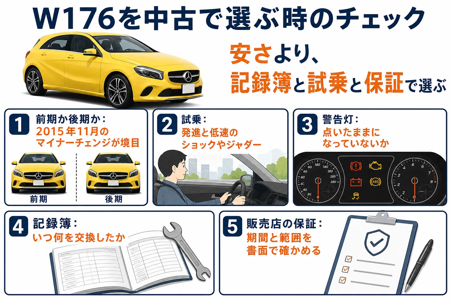 ベンツAクラスW176を中古で選ぶ時のチェック項目の図解