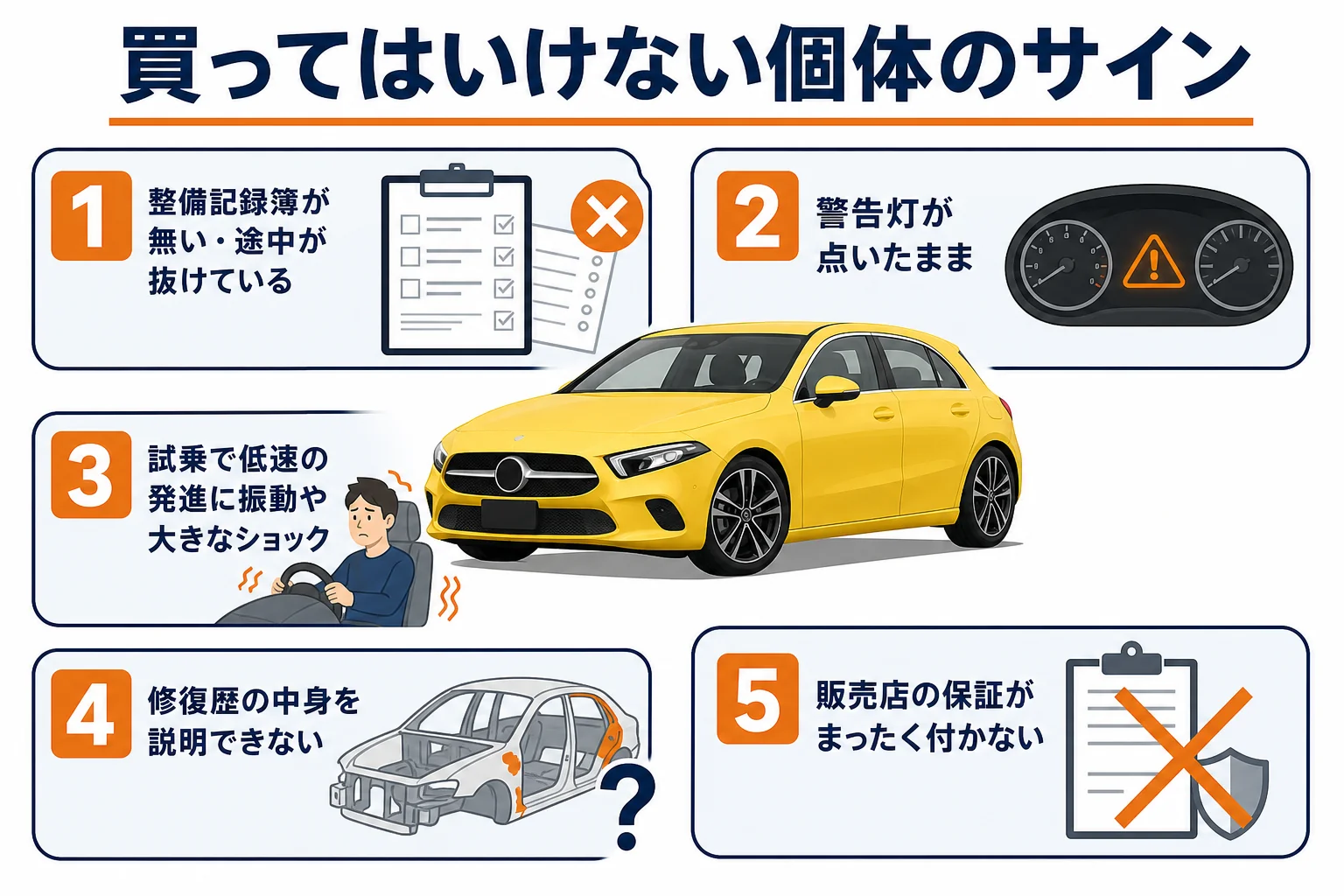 買ってはいけない中古のAクラスのサインをまとめた図解