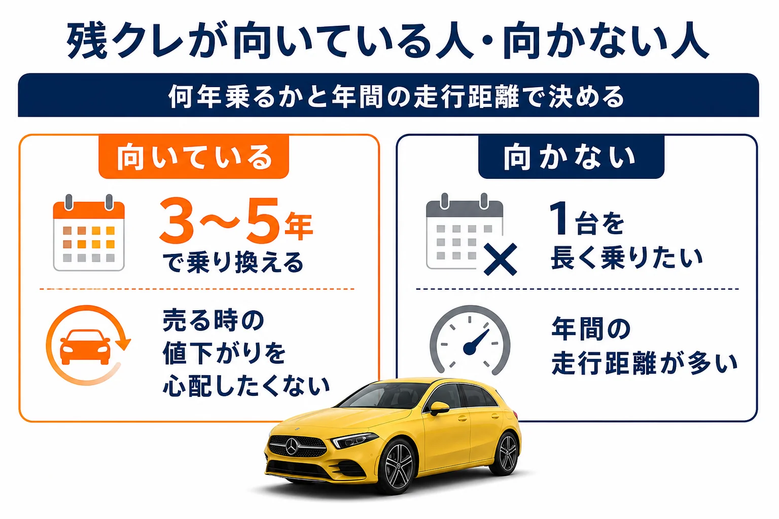 残クレが向いている人と向かない人を比べた図解